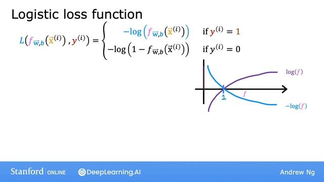 #34 Machine Learning Specialization [Course 1, Week 3, Lesson 2] смотреть онлайн
