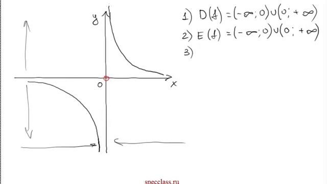 Гипербола и ее свойства - bezbotvy смотреть онлайн