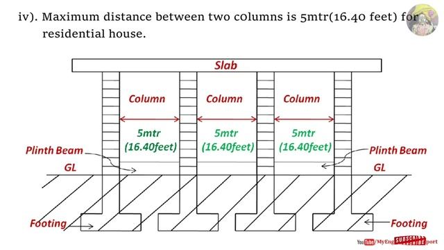 Column Design | 12 Basic rules for Design of a column by thumb rule – My Engineering Support смотреть онлайн