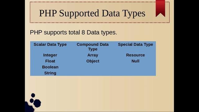 CH-04 Part2 : Understanding Data Type смотреть онлайн
