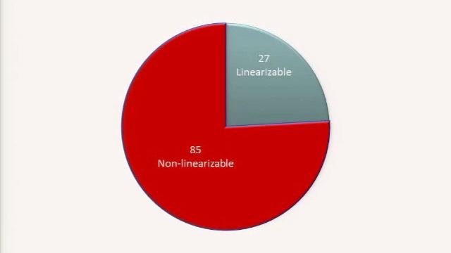Testing Atomicity of Composed Concurrent Operations & Automatic Fine-Grain Locking смотреть онлайн