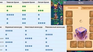 Skylore: 2022 Гайд для Новичков ЧАСТЬ1