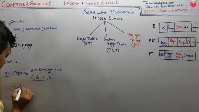 93- Scan Line Algorithm For Hidden Surface Removal In Computer Graphics In Hindi смотреть онлайн