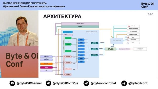 Официальный Портал Единого оператора газификации / Виктор Шешеня и Дарья Воробьева смотреть онлайн