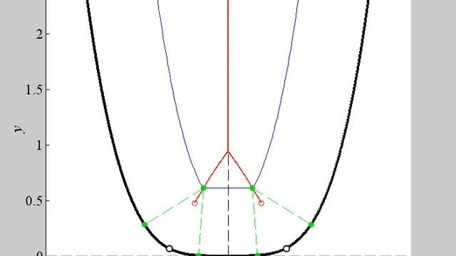 Распространение волновых фронтов от подграфика параболы 4 степени. смотреть онлайн
