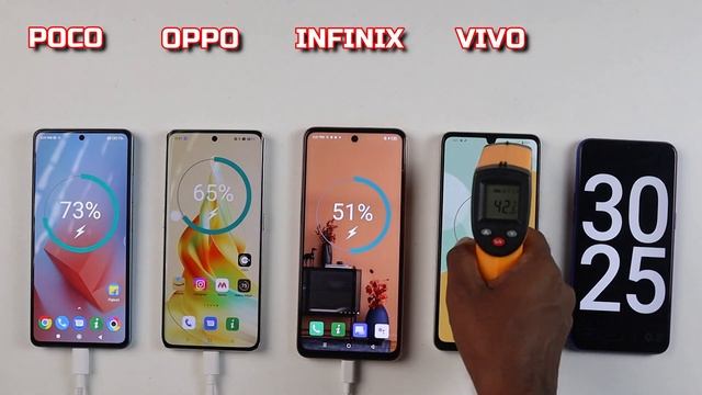 Poco X5 Pro vs Oppo Reno 8T vs Vivo Y100 vs Infinix Zero 2023 Turbo Charging Test 0% - 100% смотреть онлайн