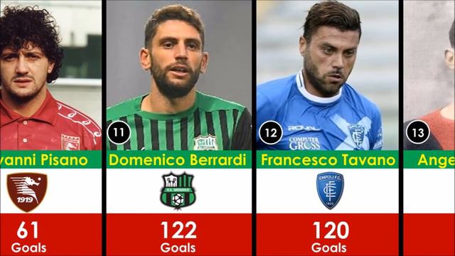 Serie A Clubs And Their All Time Top Goal Scorers смотреть онлайн