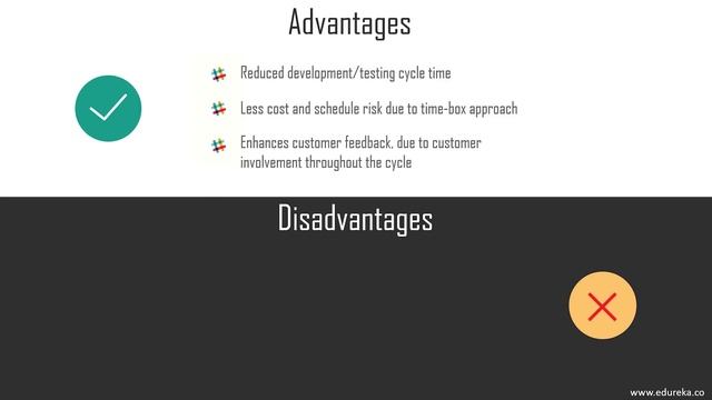 Software Testing Methodologies | Software Testing Techniques | Software Testing Tutorial | Edureka смотреть онлайн