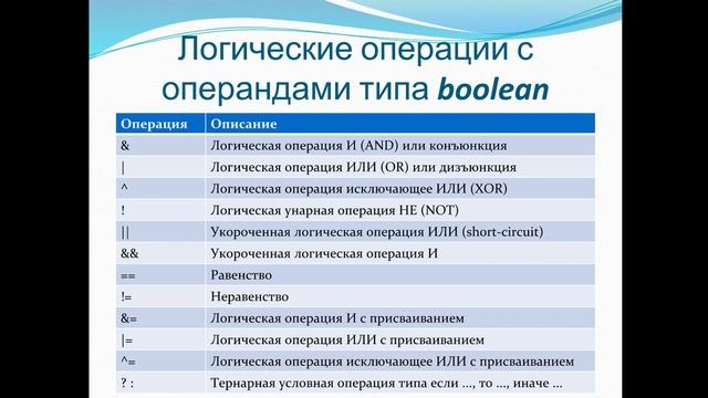 Lesson 3 Record 2017 10 06 19 03 06 642 смотреть онлайн