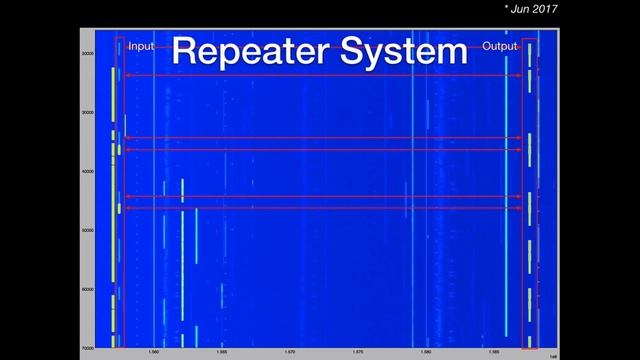 SirenJack: Cracking a 'Secure' Emergency Warning Siren System смотреть онлайн