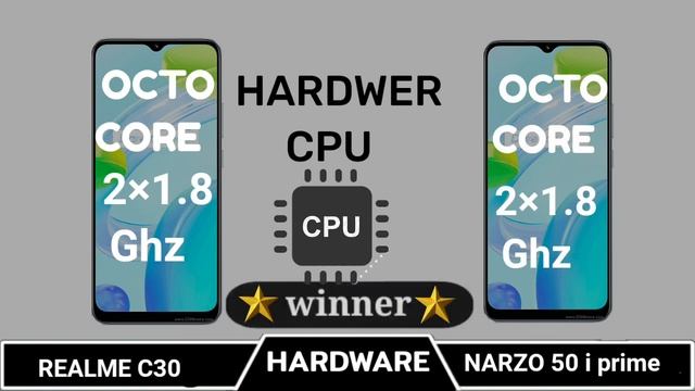 REALME C30 VS REALME NARZO 50 I PRIME. смотреть онлайн