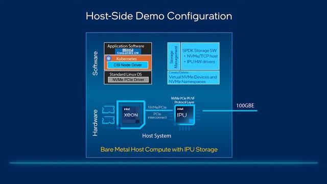 IPU Bare Metal Disaggregated Storage смотреть онлайн