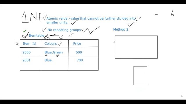 A/L ICT | Database | Normalization | 1NF | English Medium смотреть онлайн