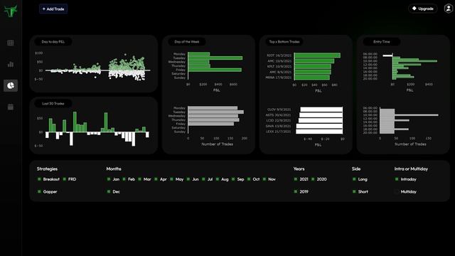 Free Trading Journal - TradeTrack (Forex, Stocks, Crypto, Options)