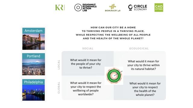 Introduction to Doughnut Economics for Regenerate Devon Summit | Kate Raworth смотреть онлайн