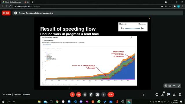Abdullah Backach - CI/CD смотреть онлайн