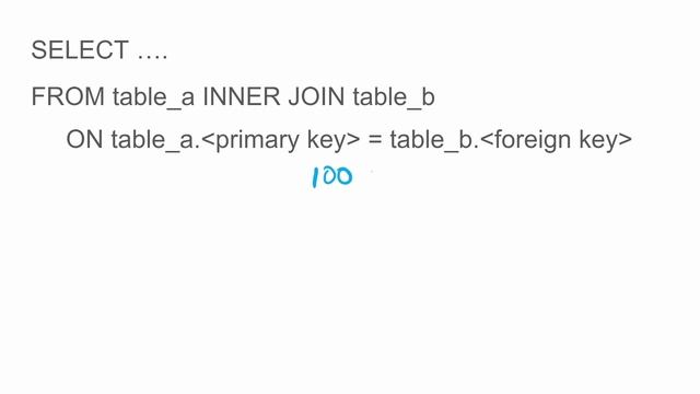 Do Database Configurations Affect the Results of SQL Join Queries? (Inner Join, Left/Right Join) смотреть онлайн