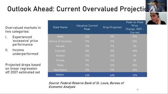 Peer 2 Peer Real Estate Show Presentation: What we need to know about a market with Stefan Tsvetkov смотреть онлайн