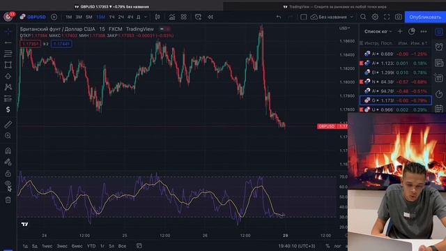 Как настроить TRADINGVIEW? Лучшая настройка TRADINGVIEW!
