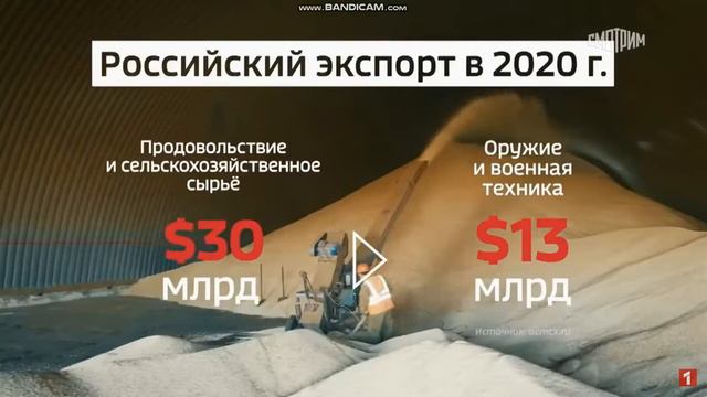 Чиновники объяснили рост цен в России … УСПЕХАМИ СЕЛЬСКОГО ХОЗЯЙСТВА смотреть онлайн