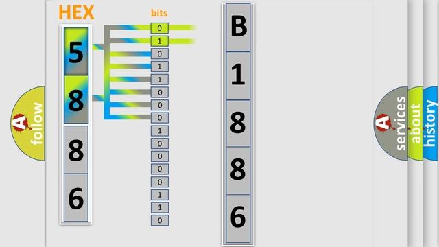 DTC Jeep B1886-11 Short Explanation смотреть онлайн