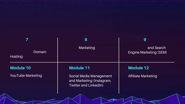 Advanced Digital Marketing and AI Course by Shashwata Mahboob смотреть онлайн