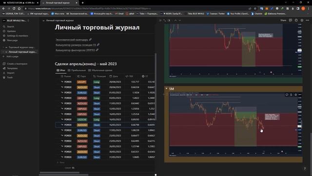 FOREX TRADE | РАЗБОР СДЕЛОК | SMC + PA | СДЕЛКИ ЗАКРЫТОГО КАНАЛА смотреть онлайн