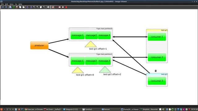 Понимание принципов работы Kafka на практике. #2