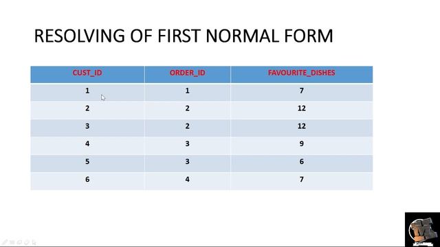 SQL Normalization -The Basics -1st ,2nd ,3rd Normal forms || Database ||Software Engineering смотреть онлайн