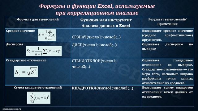 Тема 7 - Решение эконометрических задач с помощью MS Excel смотреть онлайн