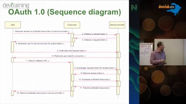 2014.10.28 Игорь Боcенко - OAuth по велосипедам смотреть онлайн