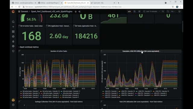 Apache Spark Dashboard Demo смотреть онлайн