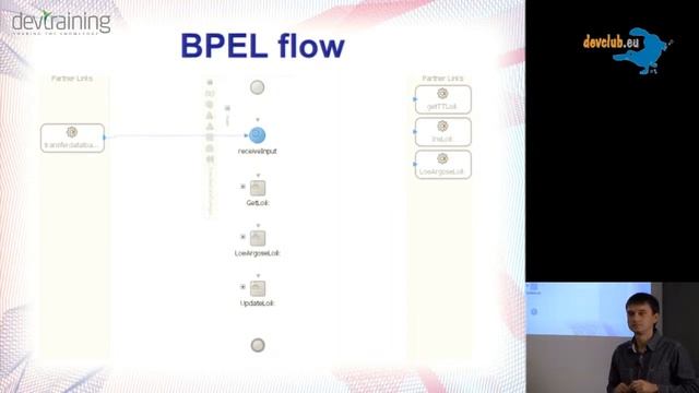 2011.08.30 Вадим Кимлайчук - Oracle Fusion Middlware 11g смотреть онлайн