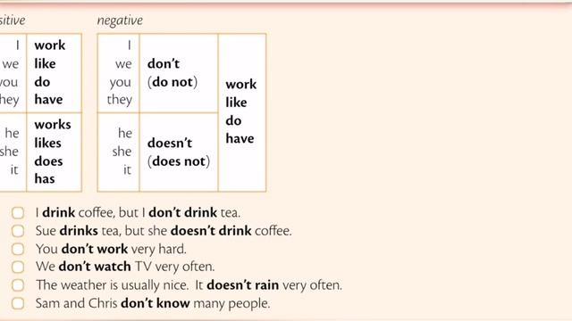 Present Simple Negative form. Обзор правила с упражнениями. смотреть онлайн