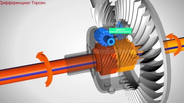 Дифференциал Торсен. смотреть онлайн