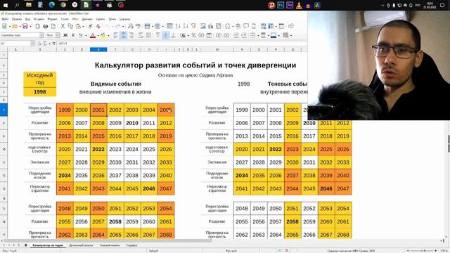 Как предсказать судьбу. Расчет переломных моментов по циклу дивергенции | Обучение нумерологии смотреть онлайн