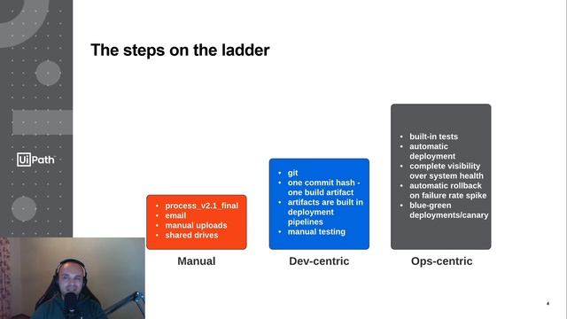 Applying CI/CD concepts to UiPath development смотреть онлайн