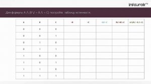 Построение таблиц истинности для логических выражений