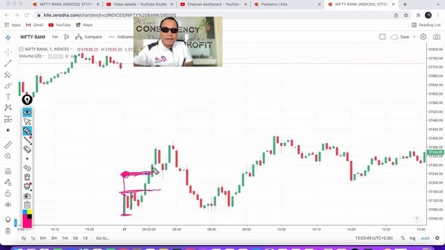 Secret Of Chart Analysis !! Bank Nifty CHART कैसे STUDY करे !! How to Analyze Bank Nifty Charts смотреть онлайн