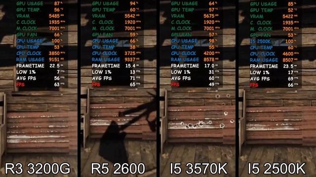 Ryzen 3 3200g Vs Ryzen 5 2600 Vs I5 3570k Vs I5 2500k on RTX 2060 TEST IN 12 GAMES смотреть онлайн