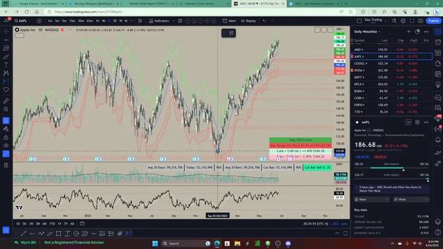 ? Market Outlook LIVE for the week of June 25 смотреть онлайн