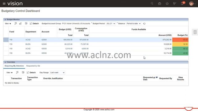 How to fix Budgetary Control Error in AP Invoice under Oracle Fusion Cloud Payables? (Release 21A) смотреть онлайн