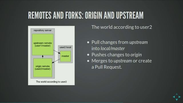 DrupalCon New Orleans 2016: Next Level Git смотреть онлайн