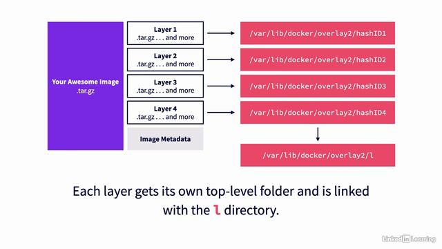 3.4_Storage drivers - Docker Essential Training смотреть онлайн