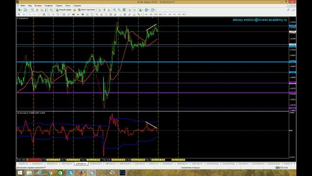 Аналитический обзор основных валютных пар по методам Уильяма Ганна 08 12 2016