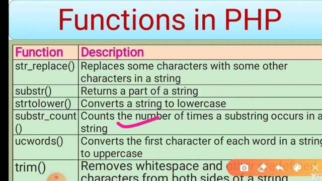IT, PHP-6 Functions in PHP смотреть онлайн