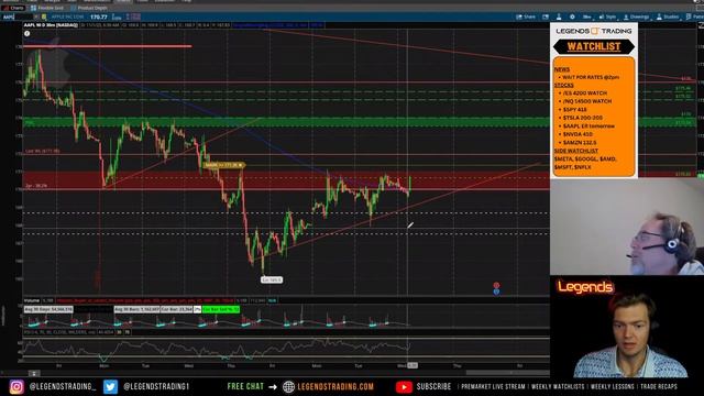 ?STOCKS & FUTURES (11/1) Guided Market Analysis + LIVE News + Watchlist смотреть онлайн