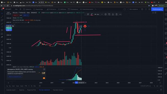Solana | Cолана - Время падать вниз - наступило! | Хомяки в ужасе (технический анализ Solana)