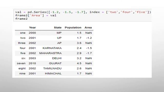 Lecture-2 Data Analytics using Python (Understanding NumPy Library) смотреть онлайн