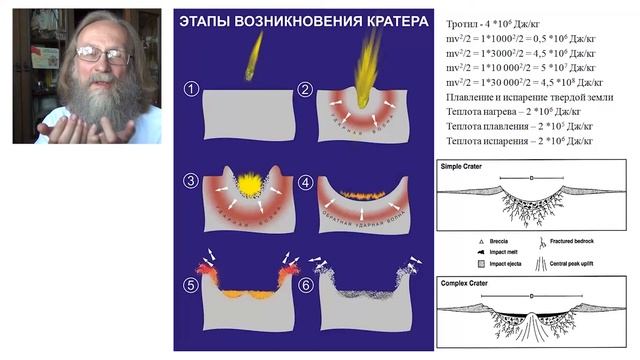 ЛЕКЦИЯ: «Почему на Луне так много метеоритных кратеров и почему они все круглые?» смотреть онлайн